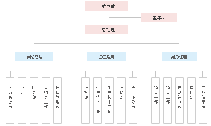 香港全年综合资料大全